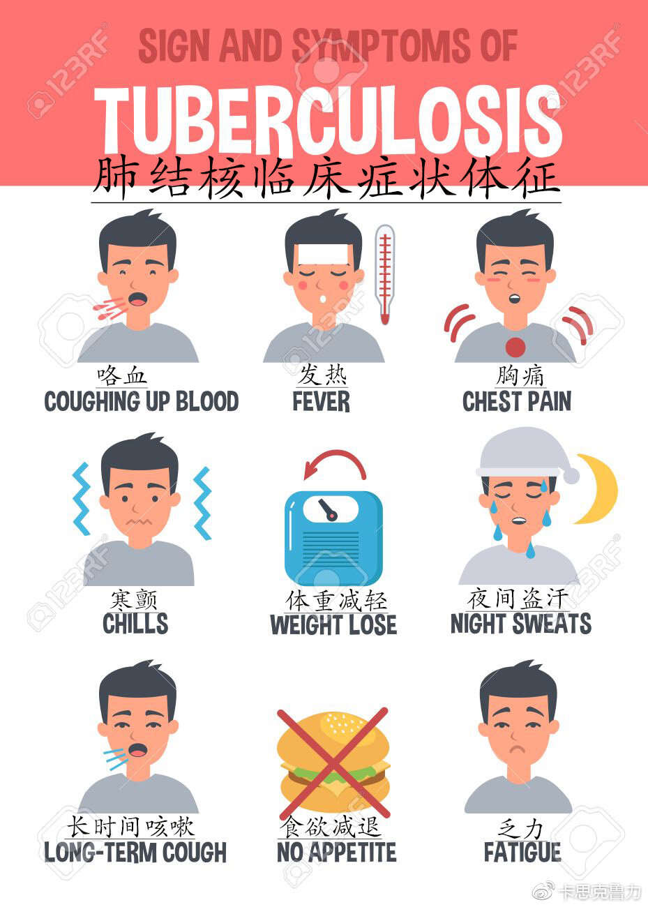 肺结核典型临床表现