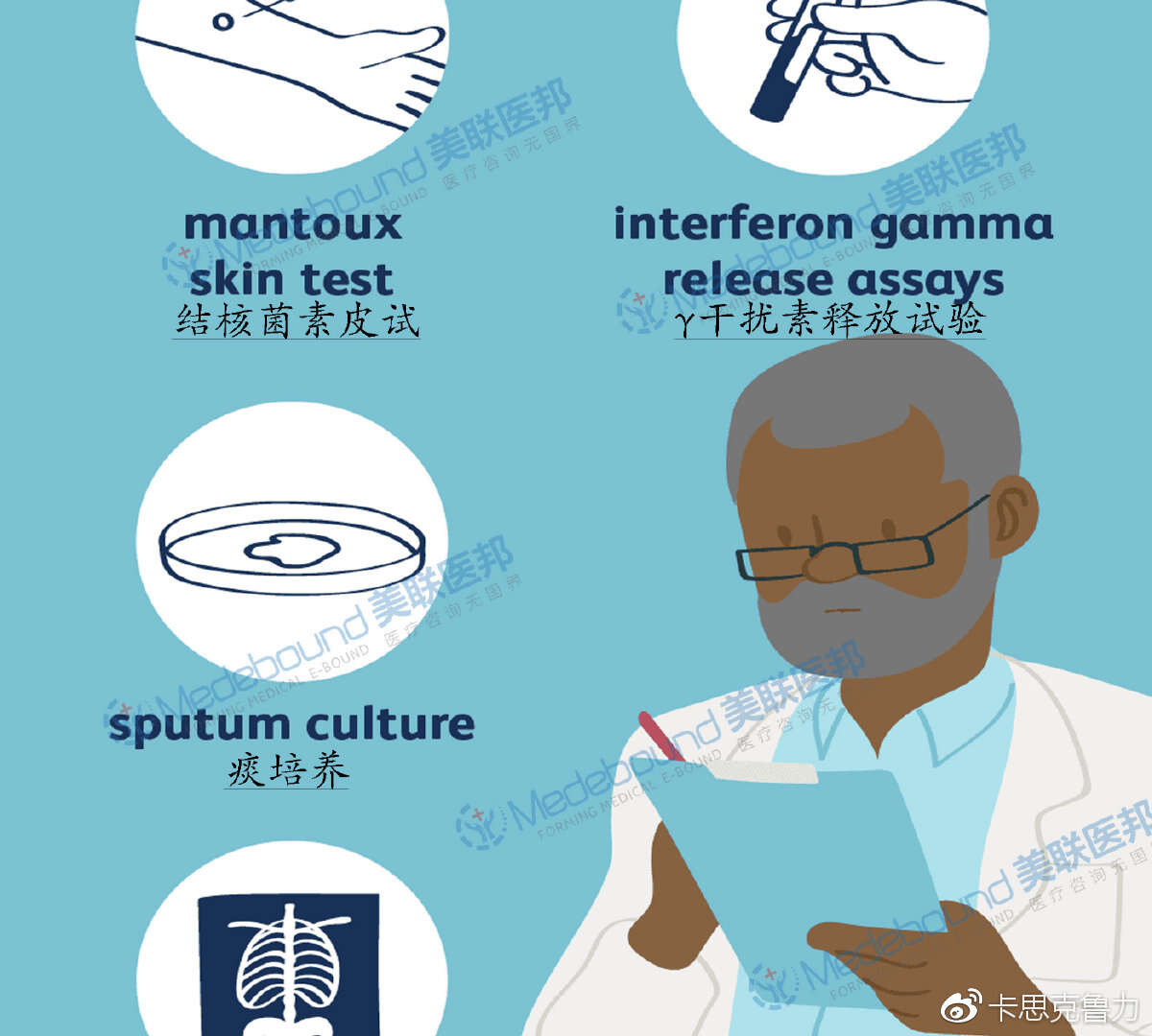 结核的检查项目