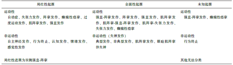 癫痫病最新分类.png
