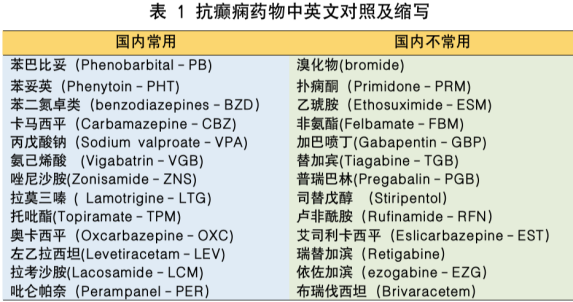 抗癫痫药物中英文对照.png