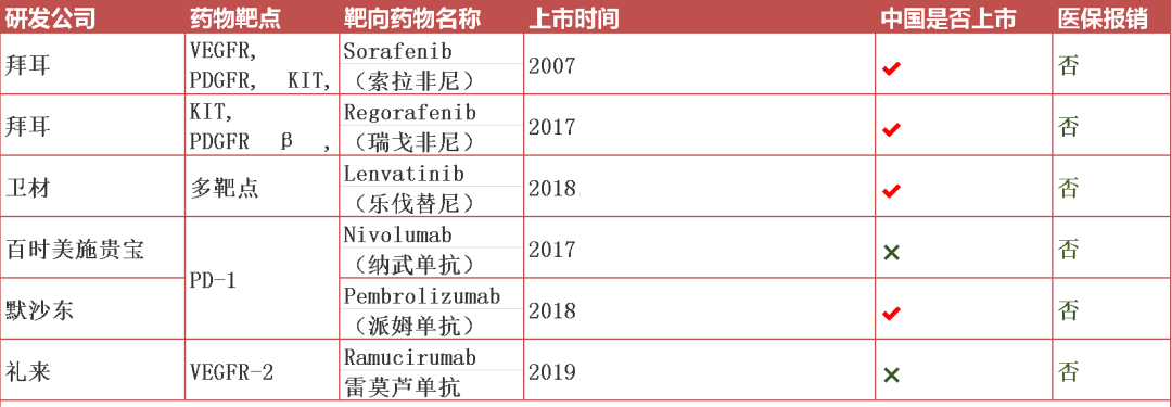 1-肝癌.png