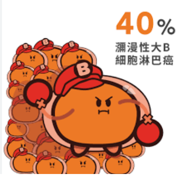 美国治疗淋巴瘤2023权威医院排名及费用