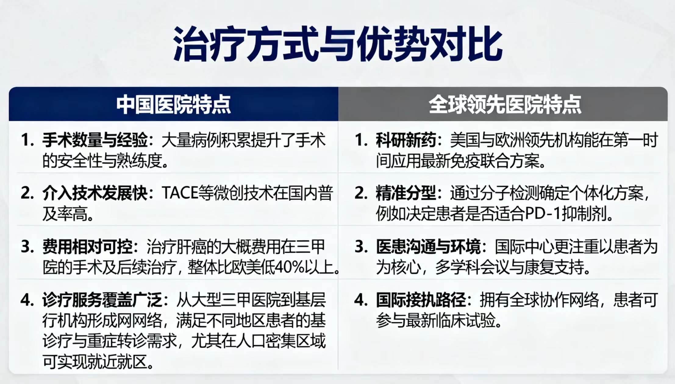 2025 最新：中国肝癌最好的医院，与全球第一差距深度解析【官网指南】